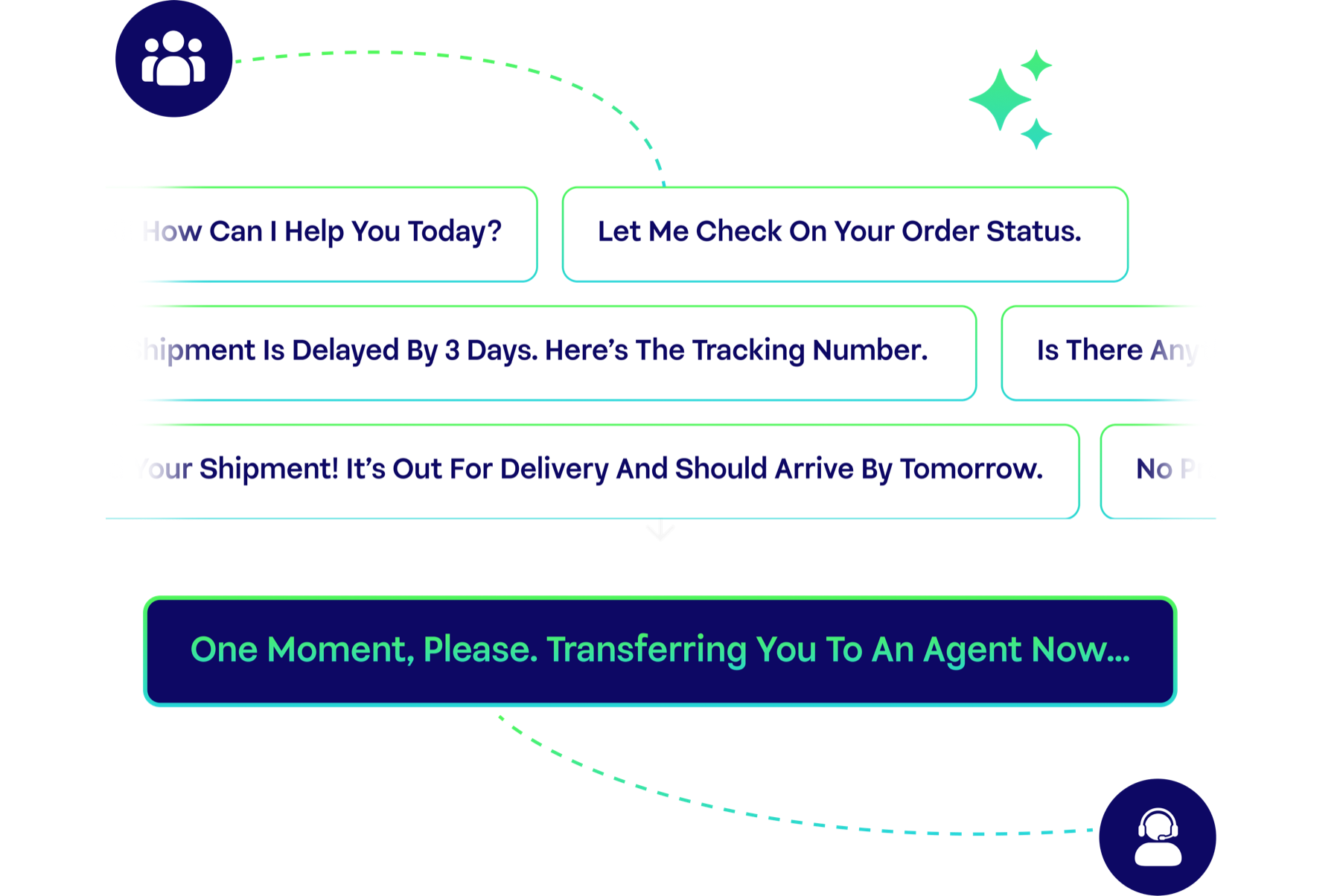 AI Contact Center Interface